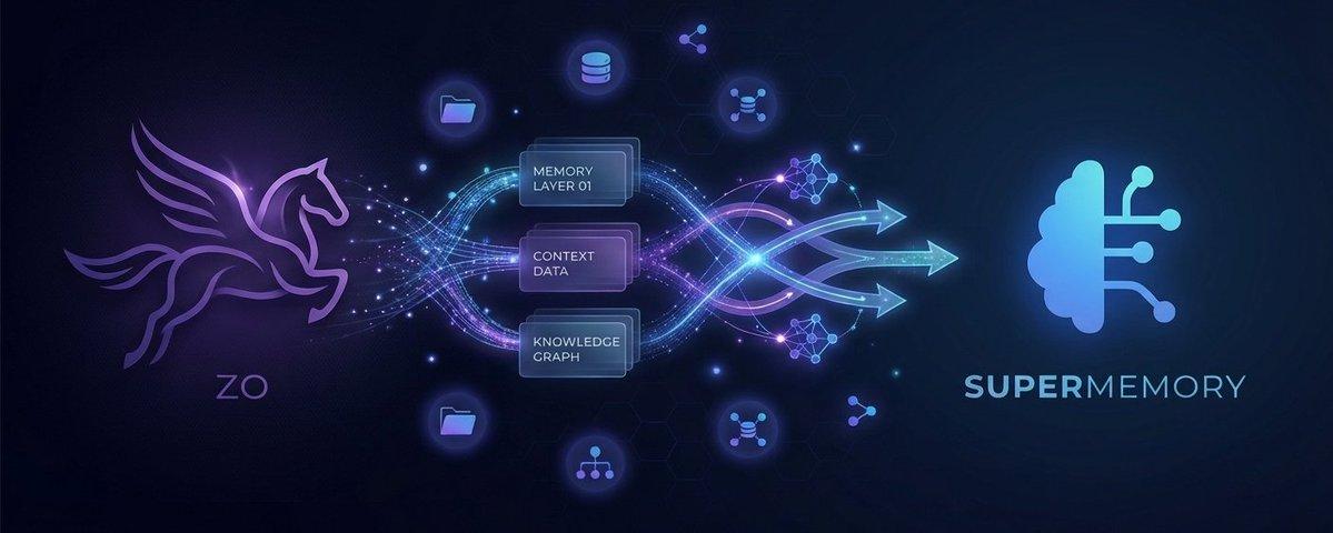 Zo + Supermemory - Memory Architecture